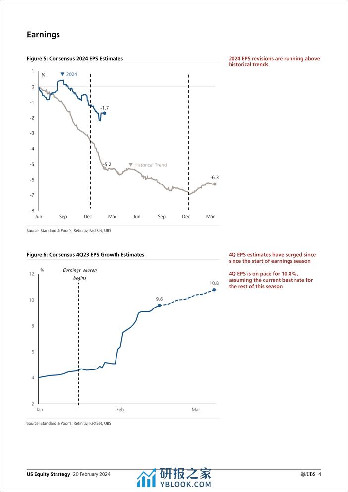 UBS Equities-US Equity Strategy _Increasing SP 500 Target to 5400_ Golub-106596199 - 第4页预览图