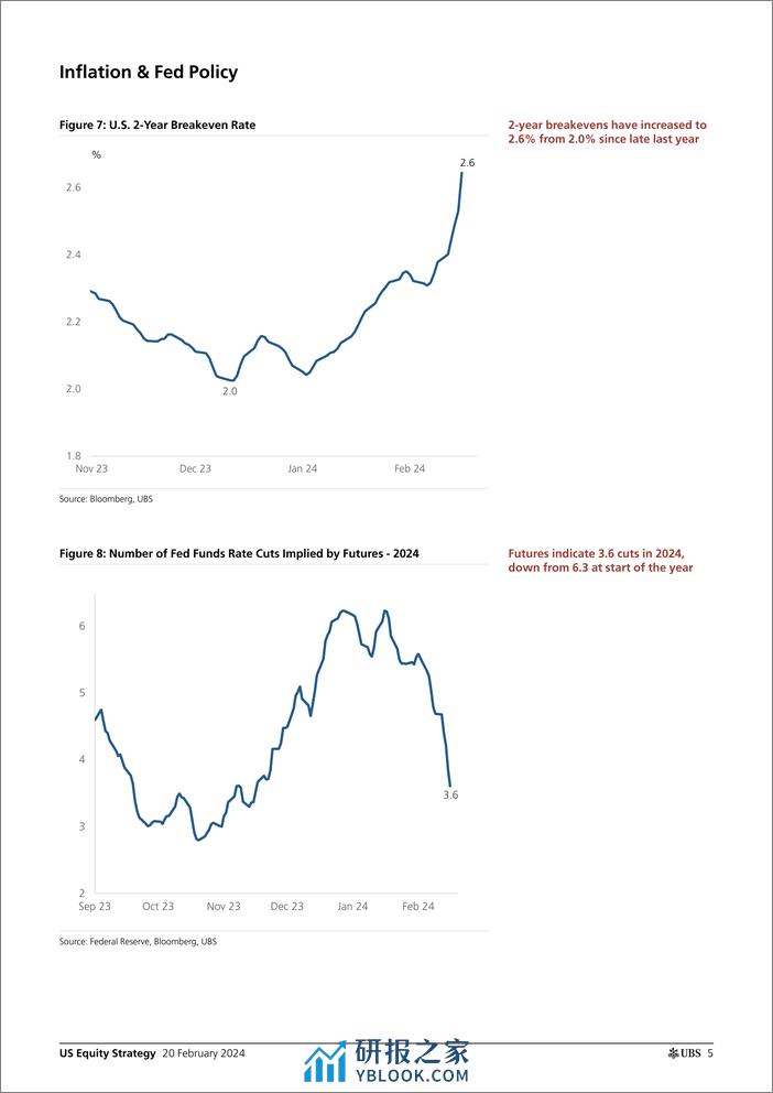 UBS Equities-US Equity Strategy _Increasing SP 500 Target to 5400_ Golub-106596199 - 第5页预览图