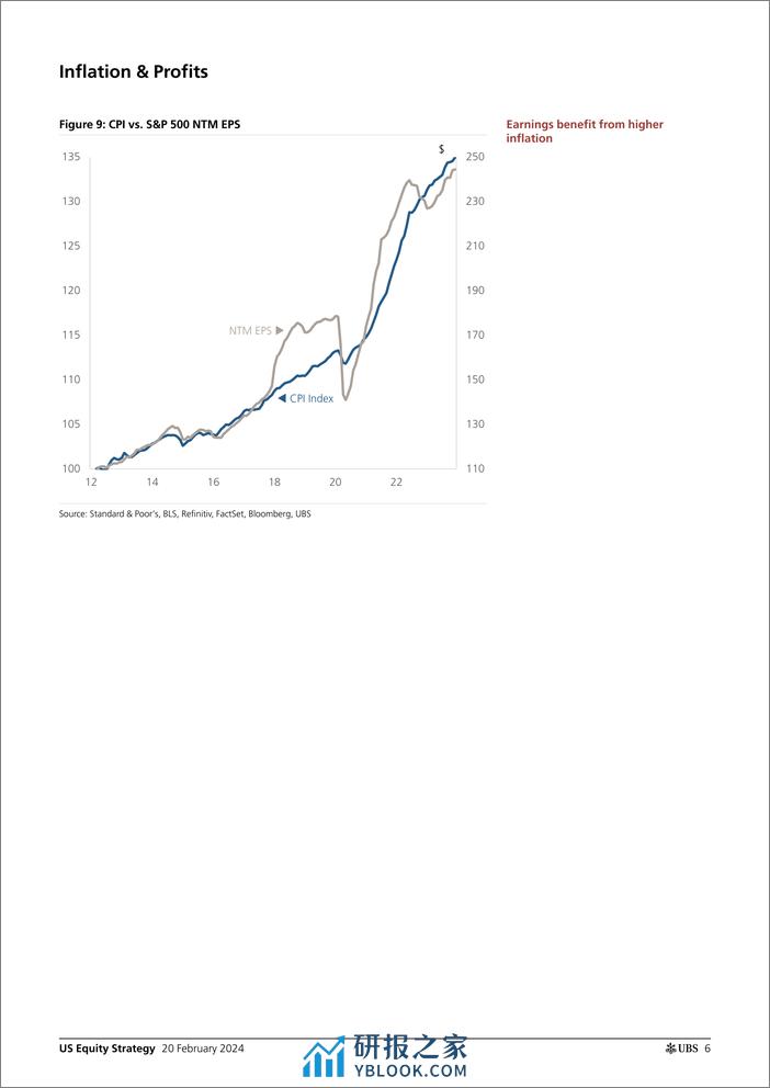 UBS Equities-US Equity Strategy _Increasing SP 500 Target to 5400_ Golub-106596199 - 第6页预览图