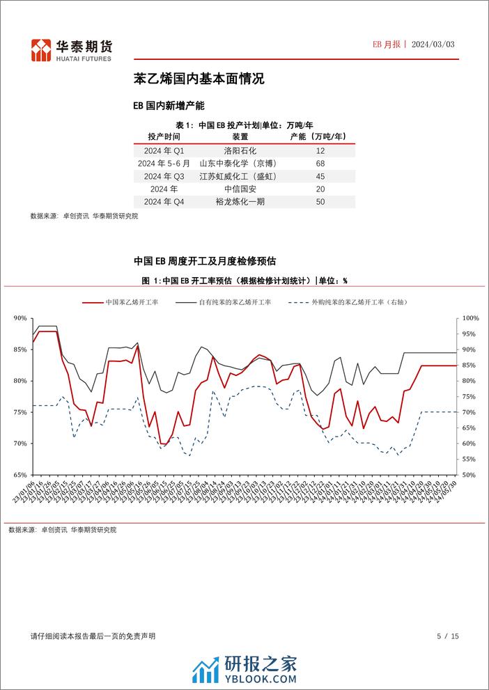 EB月报：欧美苯系强势，中国纯苯港口库存维持低位-20240303-华泰期货-15页 - 第5页预览图