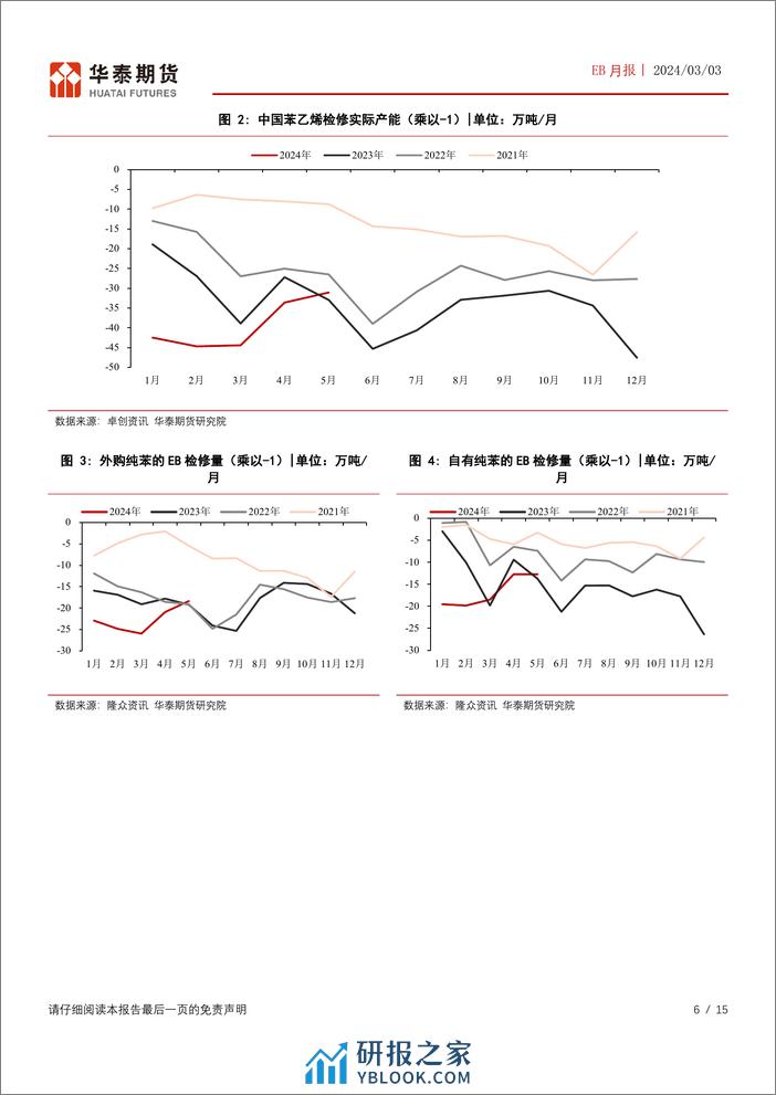 EB月报：欧美苯系强势，中国纯苯港口库存维持低位-20240303-华泰期货-15页 - 第6页预览图