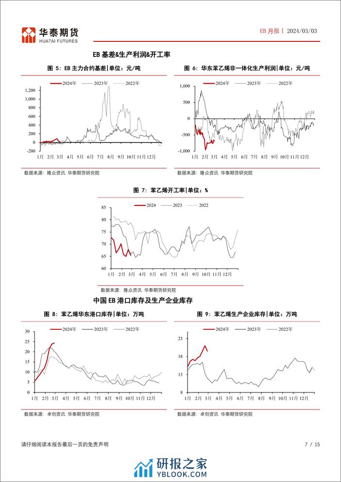 EB月报：欧美苯系强势，中国纯苯港口库存维持低位-20240303-华泰期货-15页 - 第7页预览图