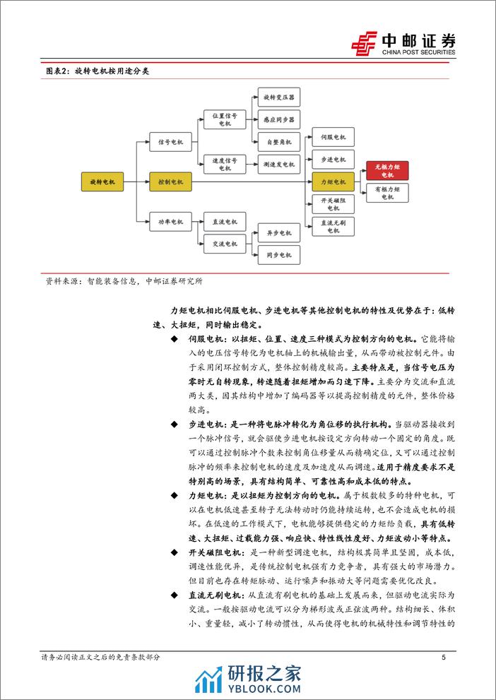 无框力矩电机：至关重要的关节动力部件 - 第5页预览图