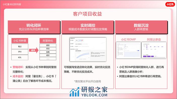 小红星·标记好内容 - 第6页预览图