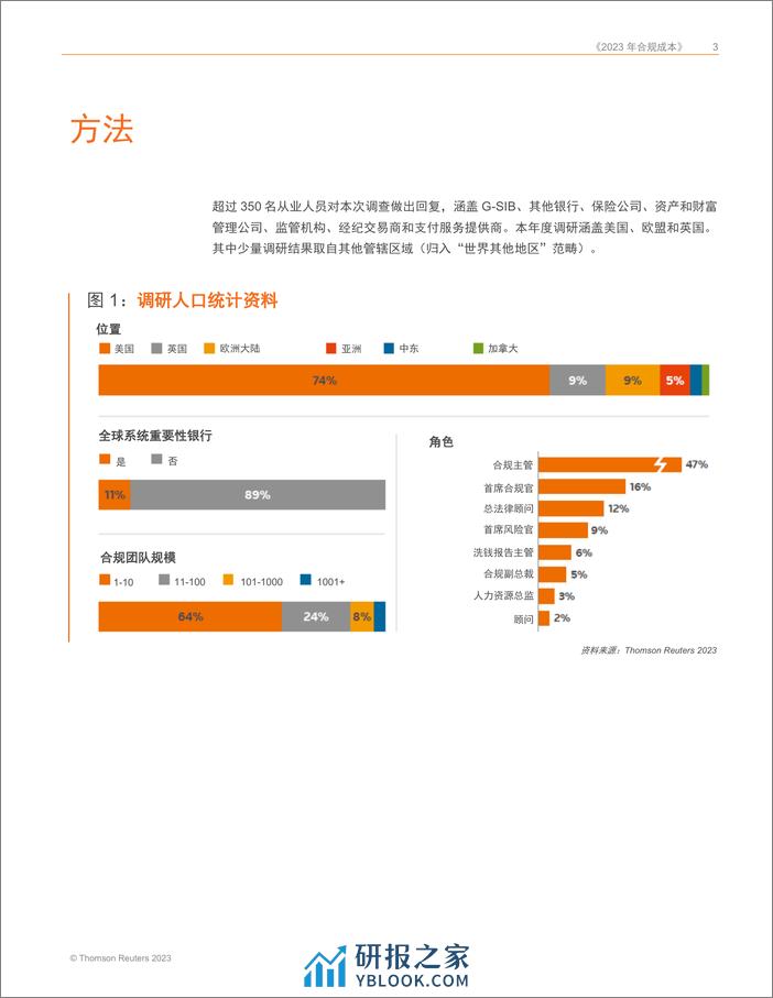 2023合规成本报告 - 第3页预览图