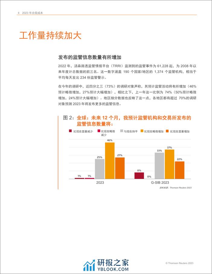 2023合规成本报告 - 第4页预览图