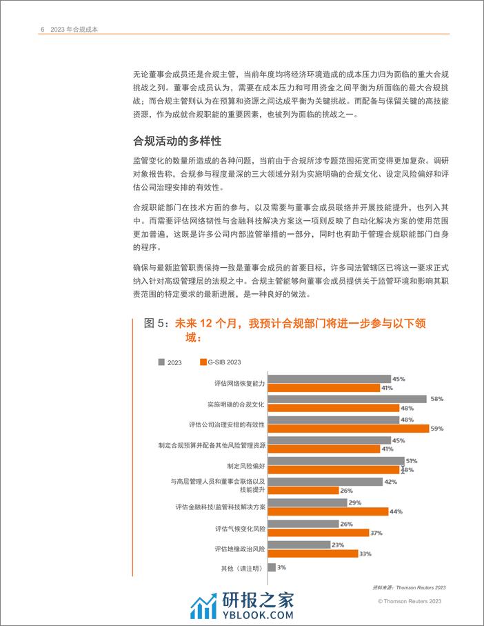 2023合规成本报告 - 第6页预览图