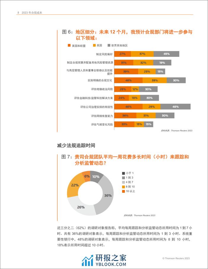 2023合规成本报告 - 第8页预览图