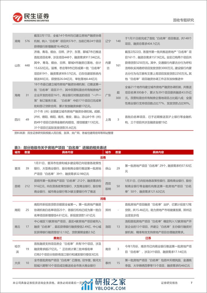 地产点评系列：地产“白名单”与地产债-240321-民生证券-21页 - 第7页预览图