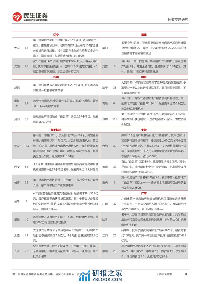 地产点评系列：地产“白名单”与地产债-240321-民生证券-21页 - 第8页预览图