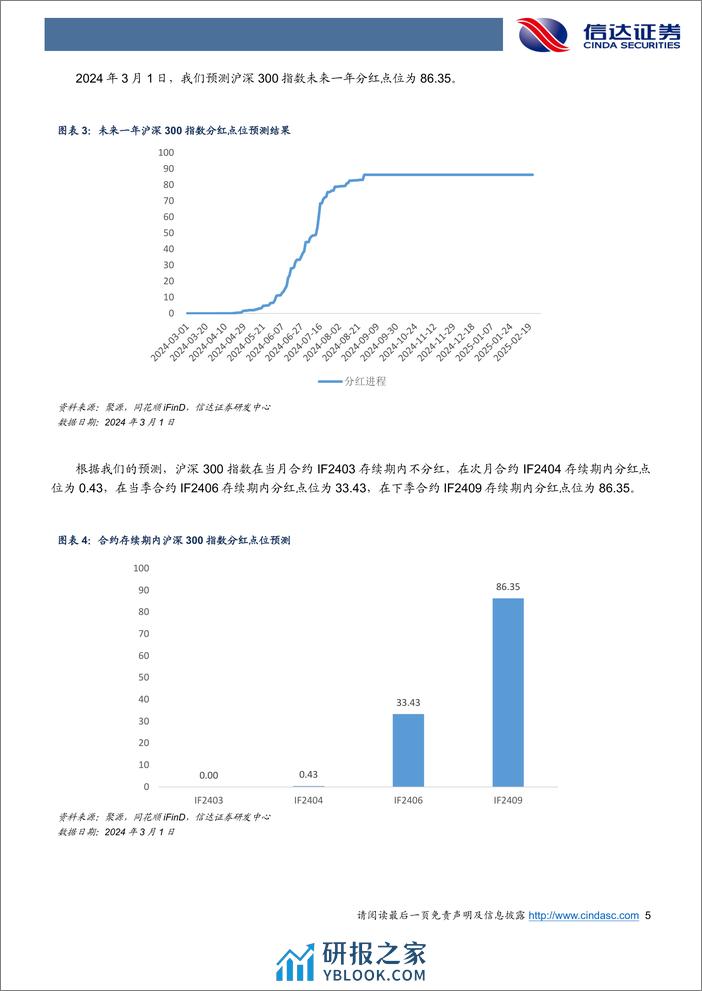 品种基差变动分化，IM对冲增仓压力较大-20240302-信达证券-21页 - 第5页预览图