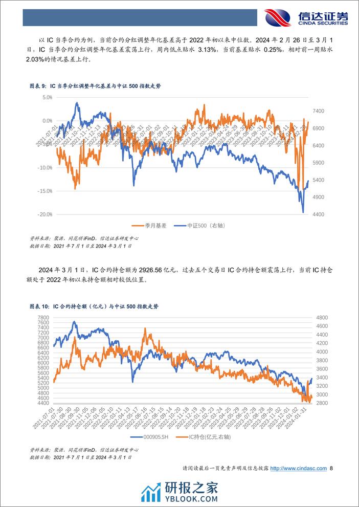 品种基差变动分化，IM对冲增仓压力较大-20240302-信达证券-21页 - 第8页预览图