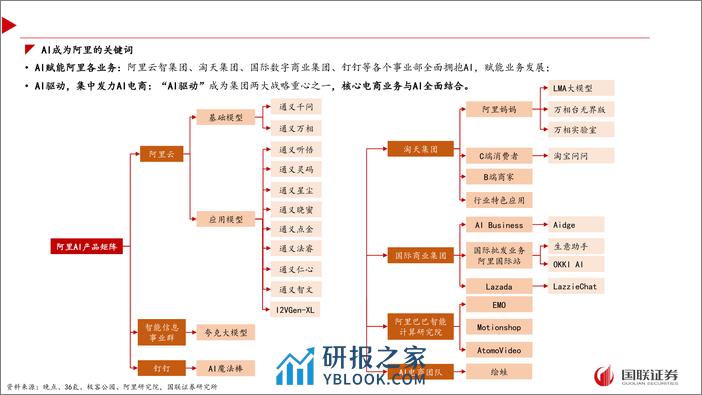 AI应用专题之三：百舸争流，头部互联网公司AI应用梳理-240407-国联证券-32页 - 第7页预览图