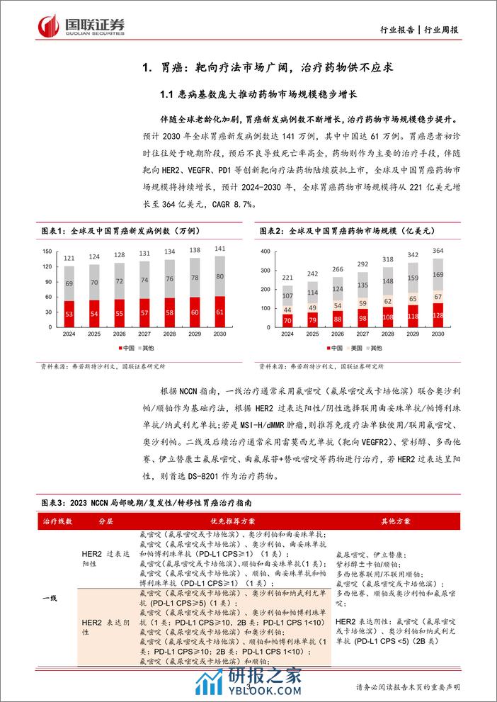 Claudin18.2药物-开启胃癌靶向治疗新篇章-国联证券 - 第3页预览图