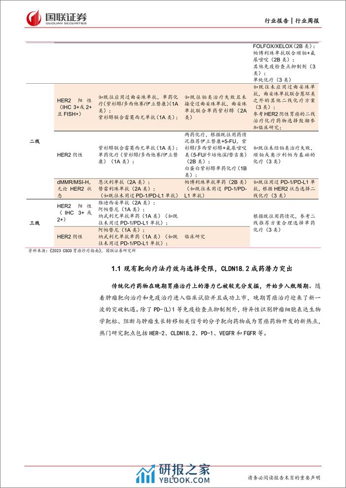 Claudin18.2药物-开启胃癌靶向治疗新篇章-国联证券 - 第5页预览图