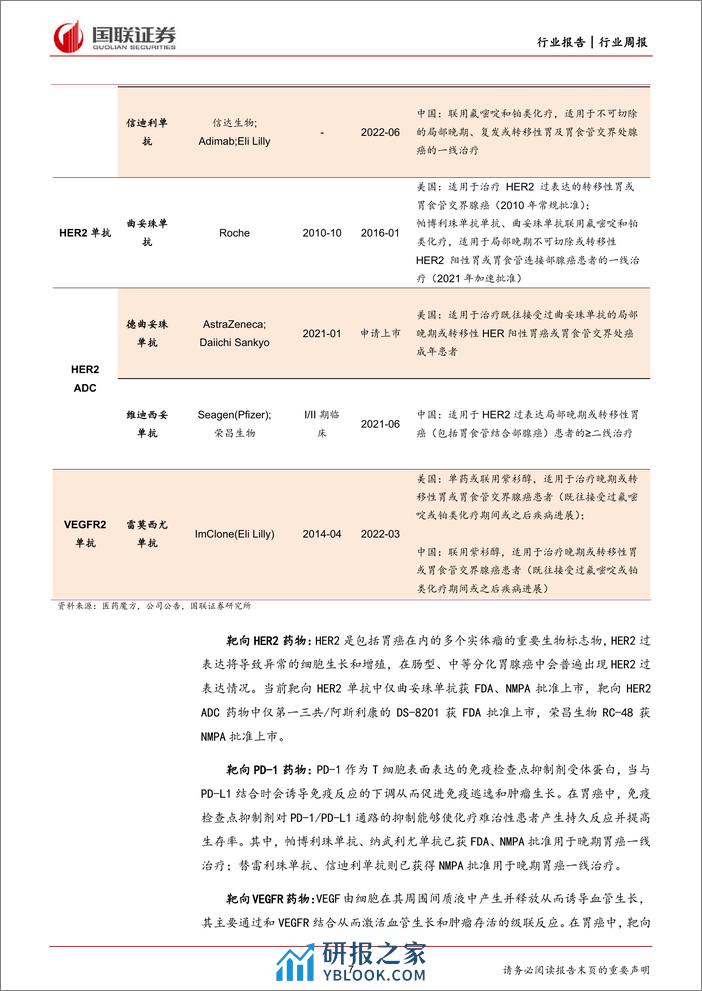 Claudin18.2药物-开启胃癌靶向治疗新篇章-国联证券 - 第7页预览图