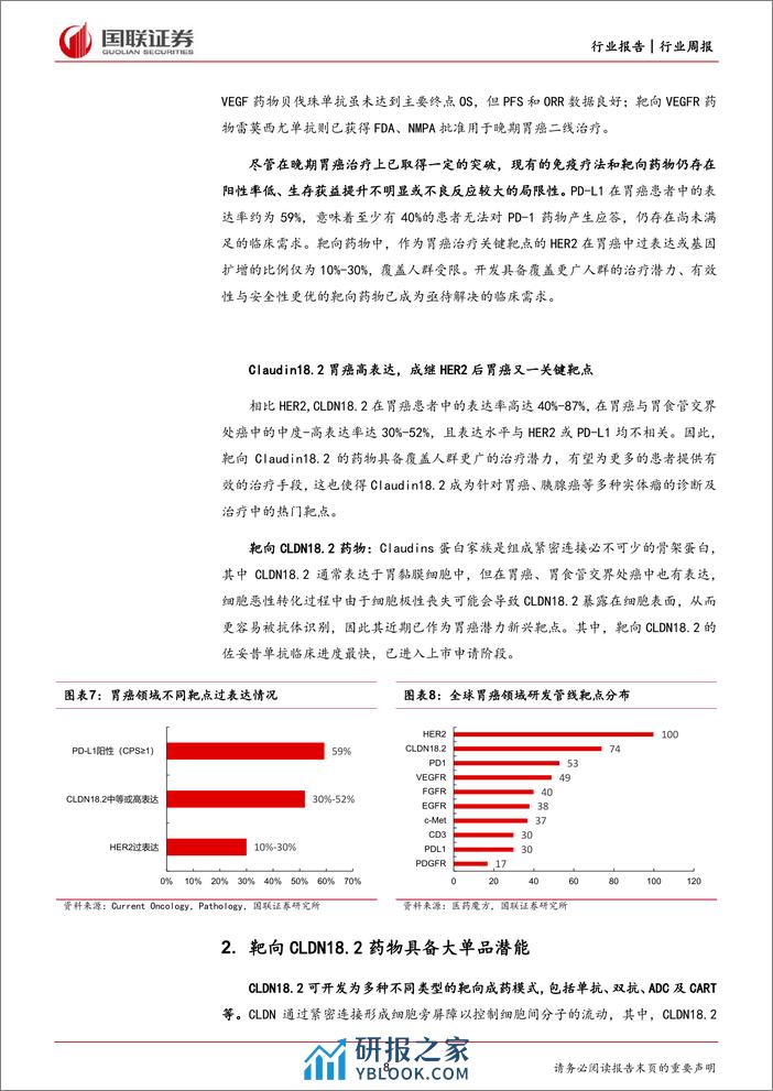 Claudin18.2药物-开启胃癌靶向治疗新篇章-国联证券 - 第8页预览图