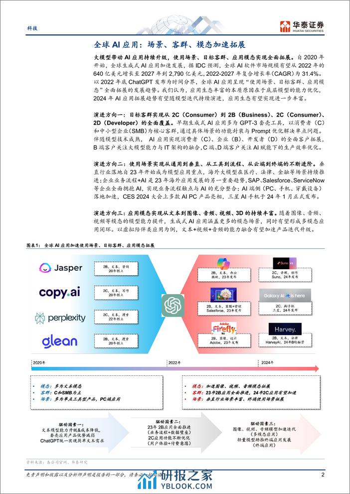 科技行业专题研究：AI应用加速，关注多模态、长文本-240326-华泰证券-12页 - 第2页预览图