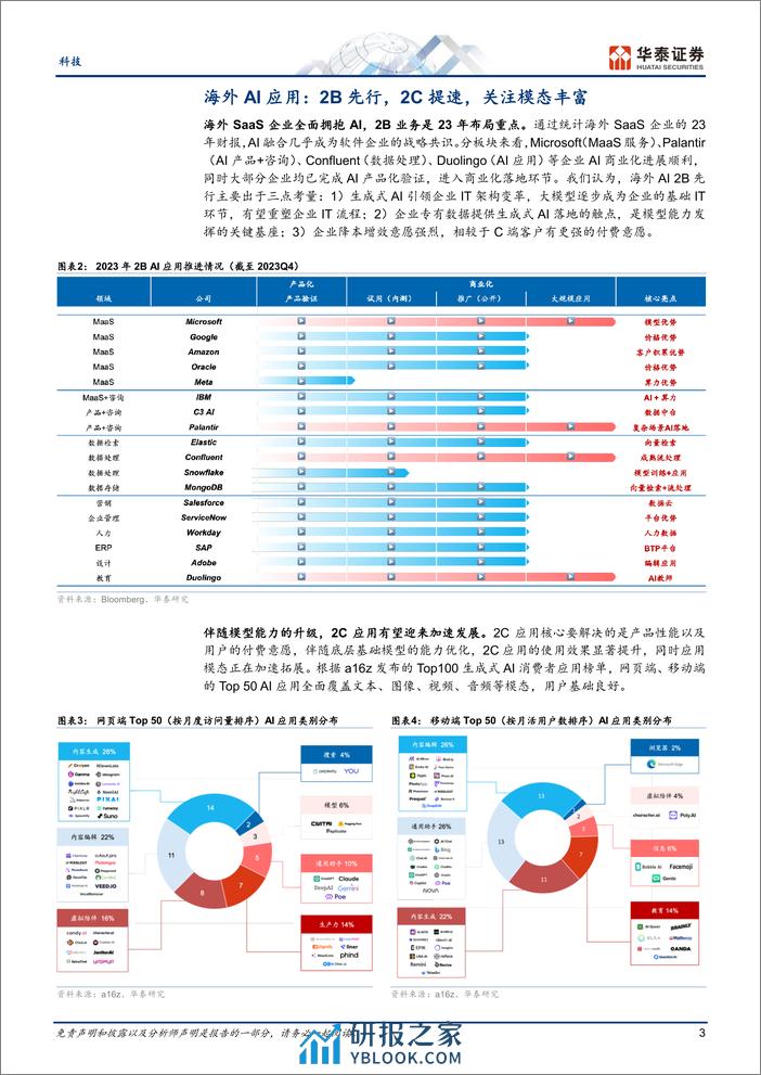 科技行业专题研究：AI应用加速，关注多模态、长文本-240326-华泰证券-12页 - 第3页预览图