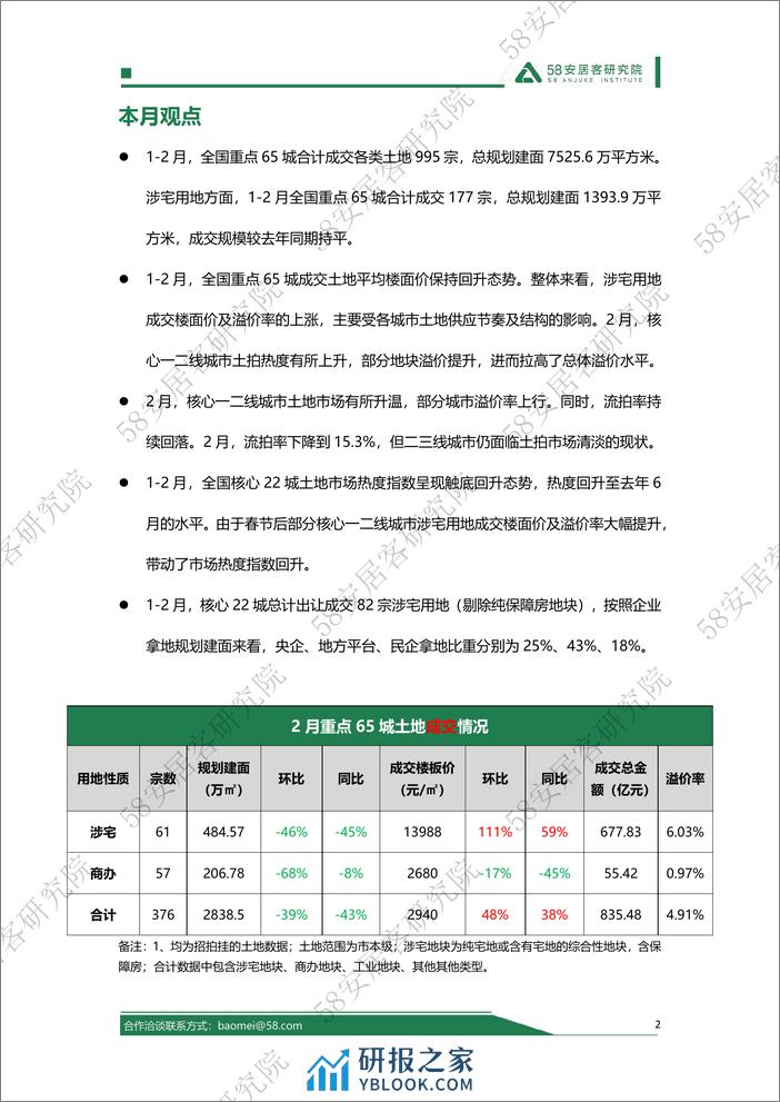 2024年1-2月全国土地市场报告-13页 - 第2页预览图