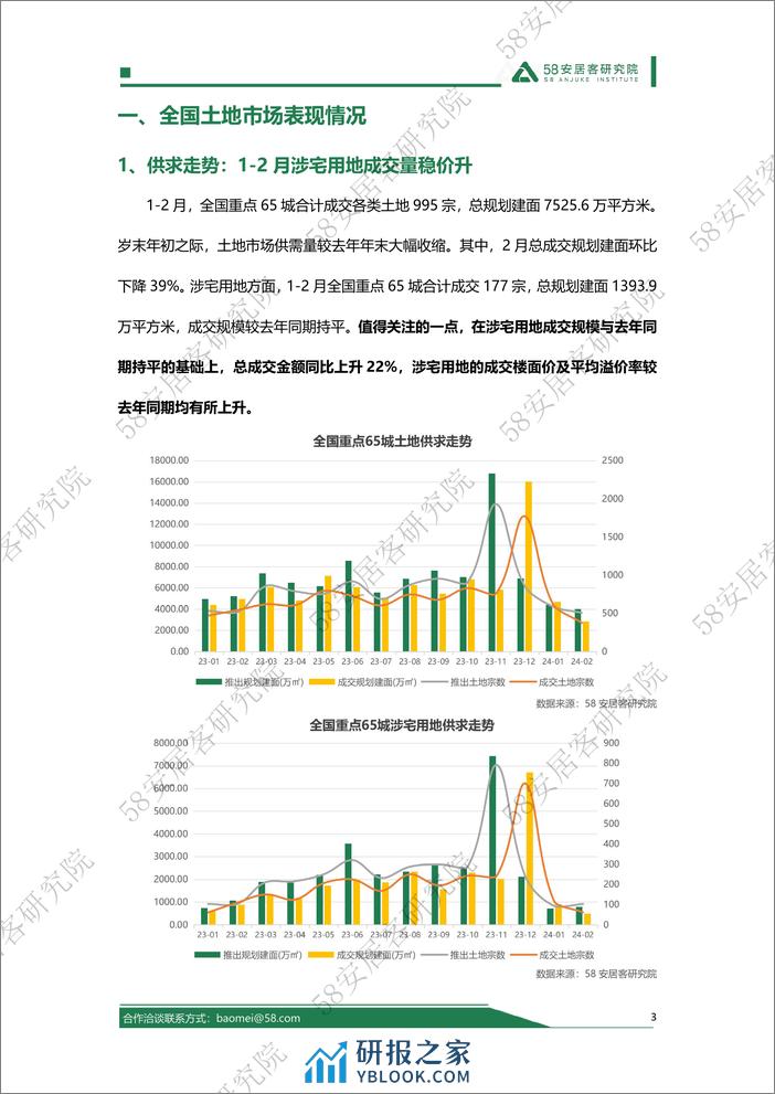 2024年1-2月全国土地市场报告-13页 - 第3页预览图