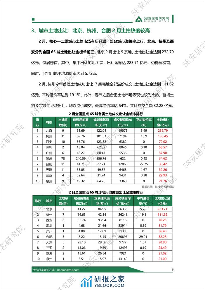 2024年1-2月全国土地市场报告-13页 - 第5页预览图