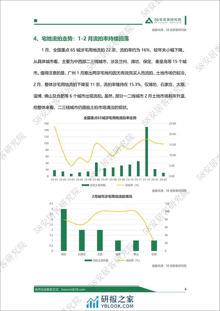 2024年1-2月全国土地市场报告-13页 - 第6页预览图