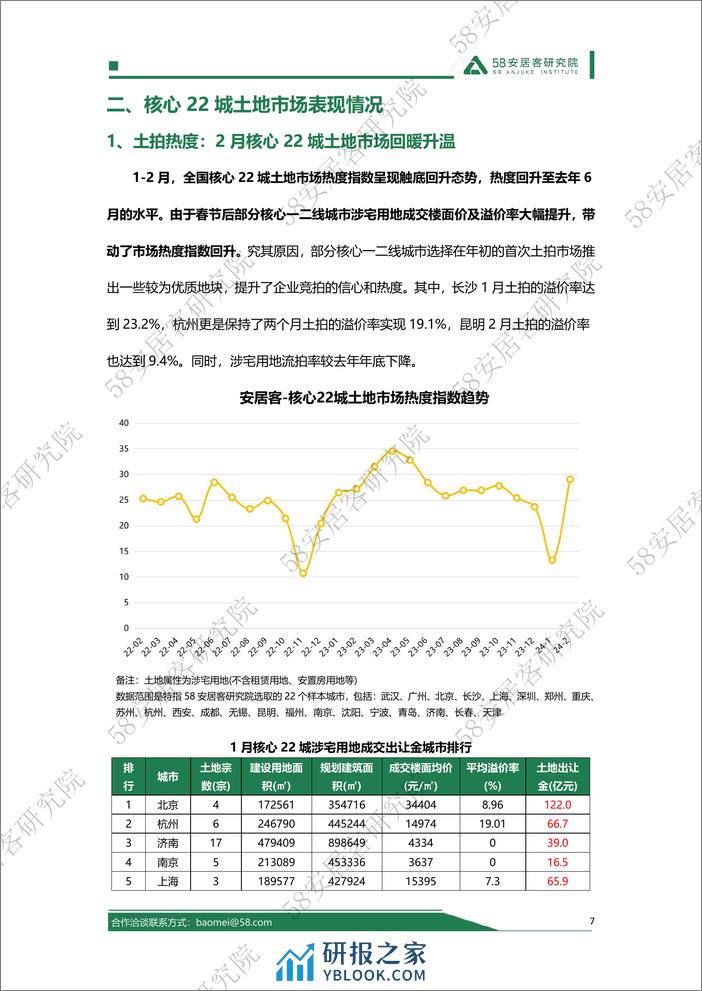 2024年1-2月全国土地市场报告-13页 - 第7页预览图