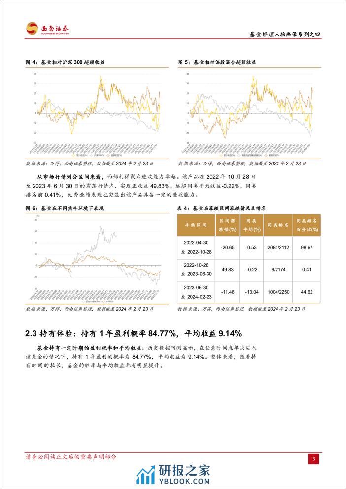 基金研究系列-基金经理人物画像系列之四：西部利得聚禾：把握产业趋势，掘金智能制造-20240229-西南证券-24页 - 第7页预览图