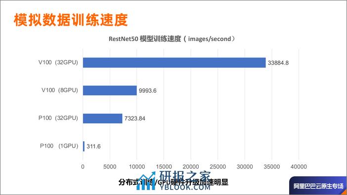 Alluxio On Kubernetes_车漾 范斌 - 第5页预览图