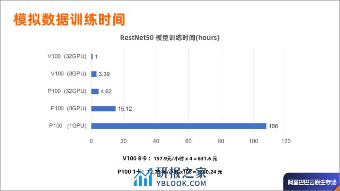 Alluxio On Kubernetes_车漾 范斌 - 第6页预览图