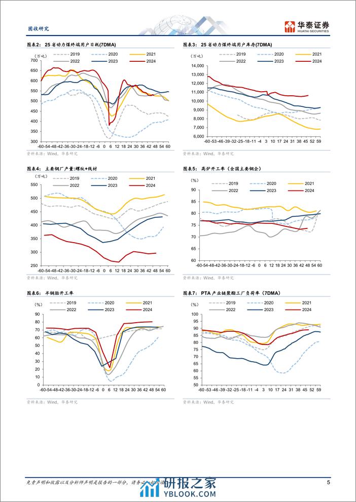 固收视角：新房热度有所回暖、沥青开工率回落-240401-华泰证券-13页 - 第5页预览图