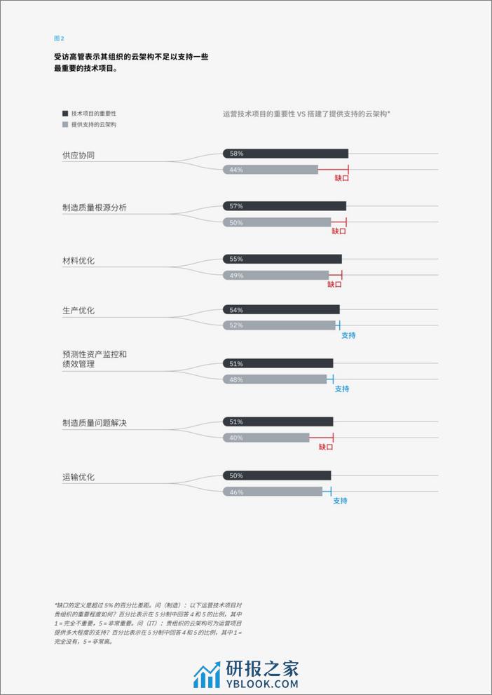 【IBM】2024云端制造-39页 - 第8页预览图