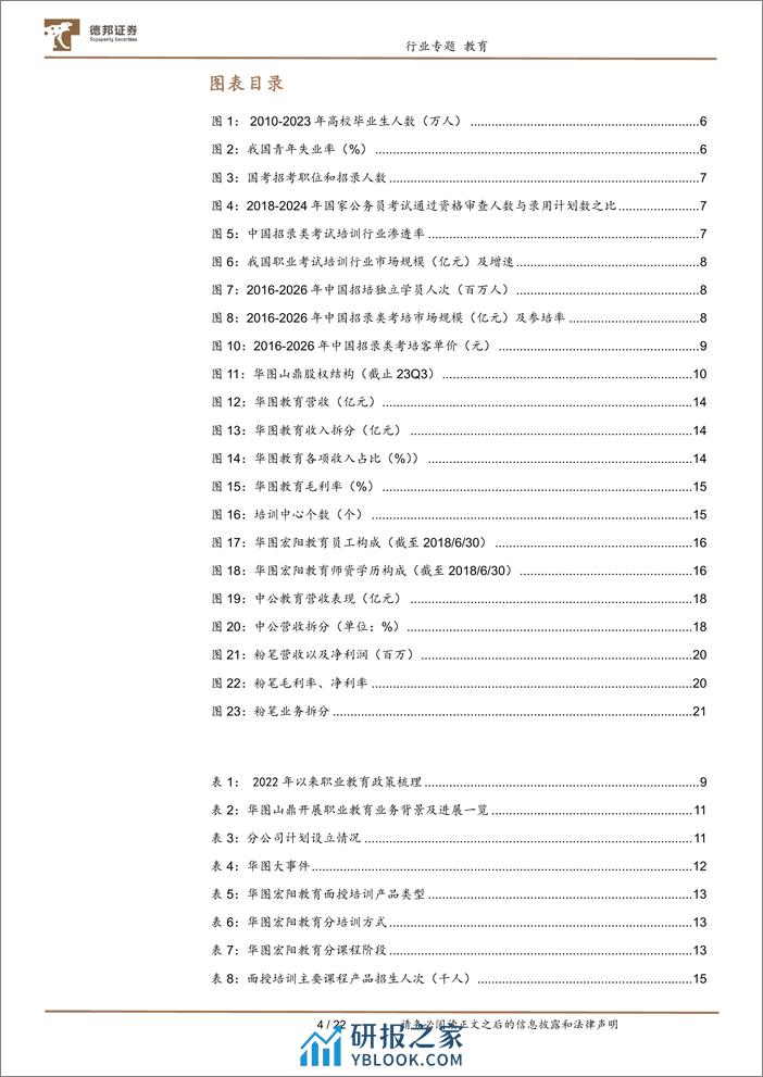 教育行业专题：招录市场需求强劲，华图中公扬帆起航-240402-德邦证券-22页 - 第4页预览图