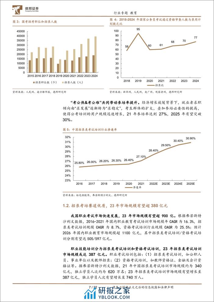 教育行业专题：招录市场需求强劲，华图中公扬帆起航-240402-德邦证券-22页 - 第7页预览图