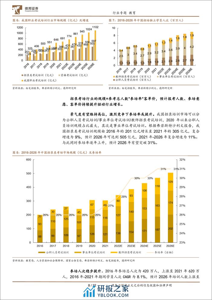 教育行业专题：招录市场需求强劲，华图中公扬帆起航-240402-德邦证券-22页 - 第8页预览图