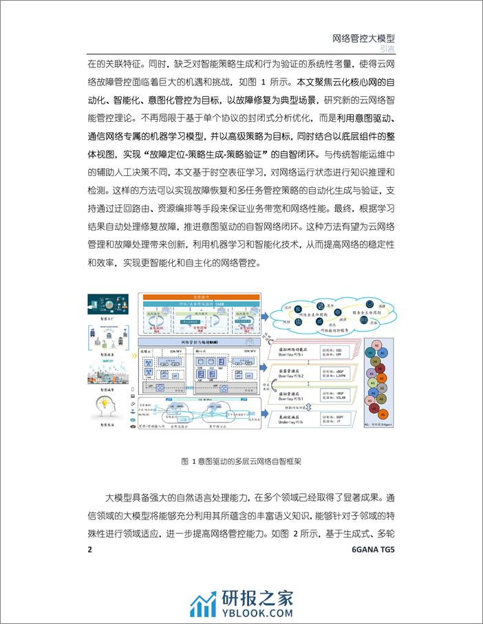 6GANA：2023年网络管控大模型白皮书 - 第4页预览图