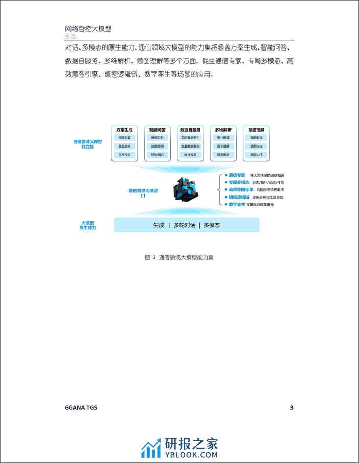 6GANA：2023年网络管控大模型白皮书 - 第5页预览图