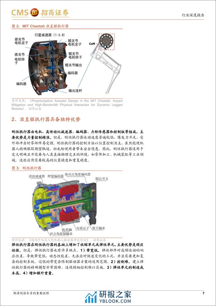 机器人系列报告（九）：准直驱执行器深度：人形机器人执行器技术的前沿 - 第7页预览图