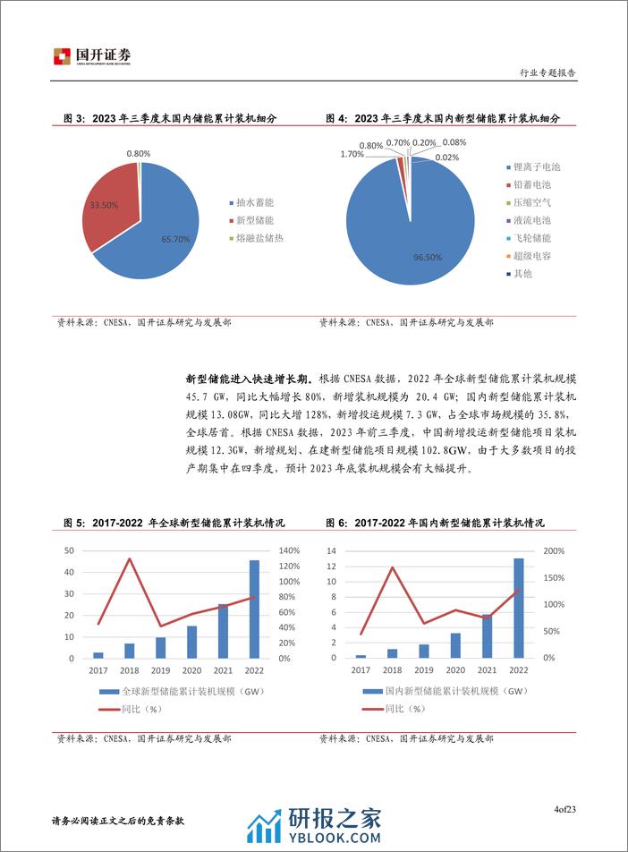 储能行业专题报告：储能技术路线更加丰富，应用场景盈利模式不断创新-国开证券 - 第5页预览图