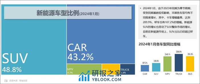 2024年1月新能源汽车三电系统洞察报告-科瑞咨询 - 第4页预览图