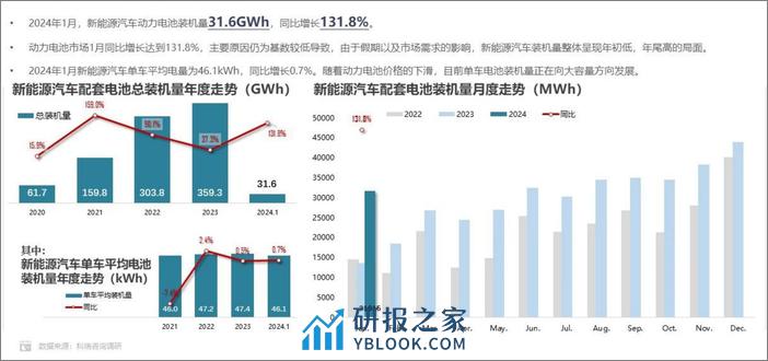 2024年1月新能源汽车三电系统洞察报告-科瑞咨询 - 第6页预览图