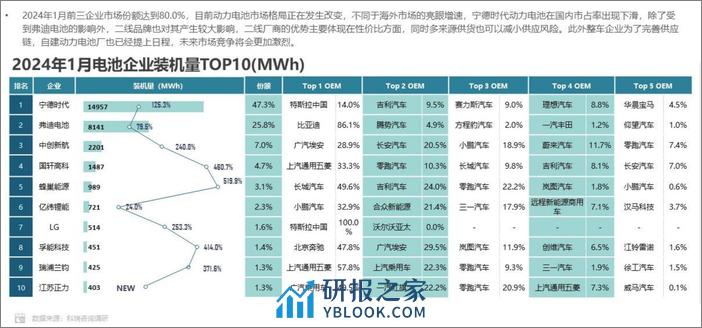 2024年1月新能源汽车三电系统洞察报告-科瑞咨询 - 第8页预览图