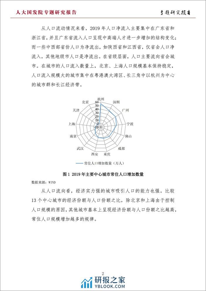 2020-都市圈发展与房地产投资展望 - 第3页预览图