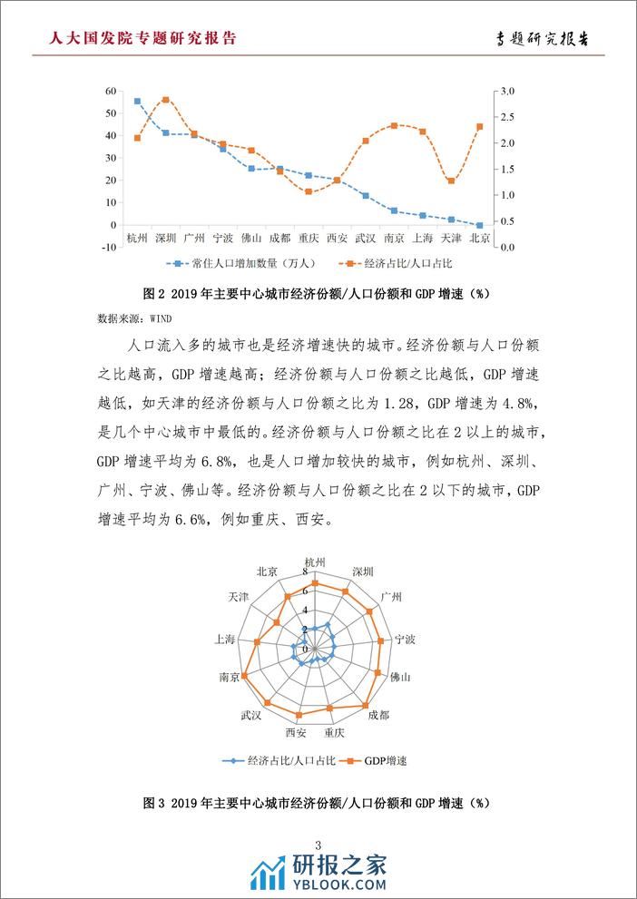 2020-都市圈发展与房地产投资展望 - 第4页预览图