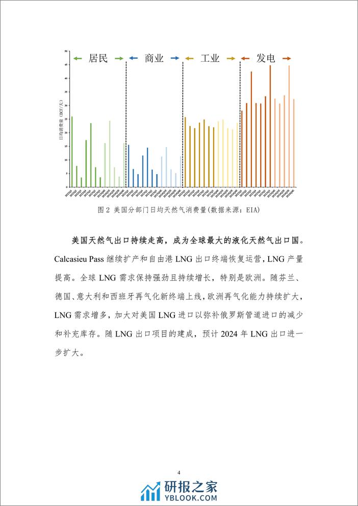 北京理工大学：2024年国际天然气市场分析与趋势预测 - 第6页预览图