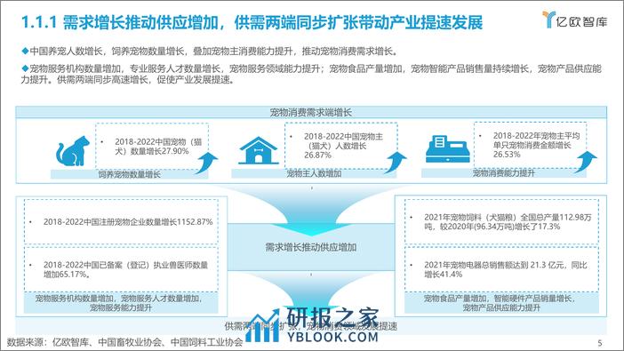 亿欧智库：2012-2022中国宠物创业投资数据分析报告 - 第5页预览图