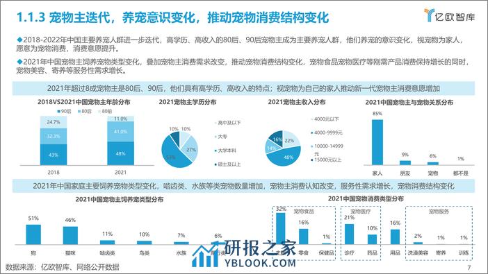 亿欧智库：2012-2022中国宠物创业投资数据分析报告 - 第7页预览图