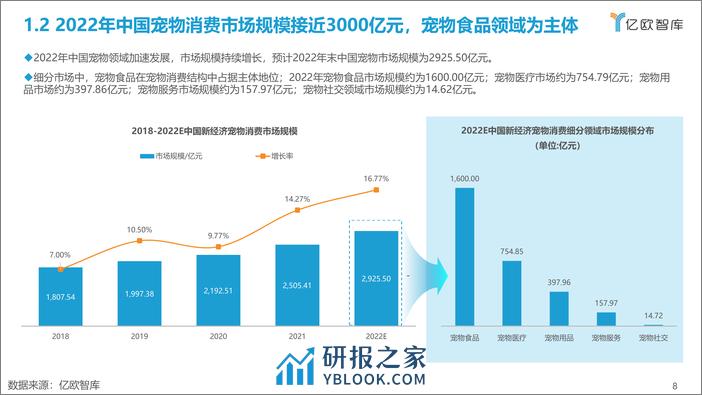 亿欧智库：2012-2022中国宠物创业投资数据分析报告 - 第8页预览图