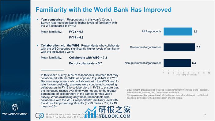 世界银行-2023财年斐济国家意见调查报告（英）-2024-25页 - 第7页预览图